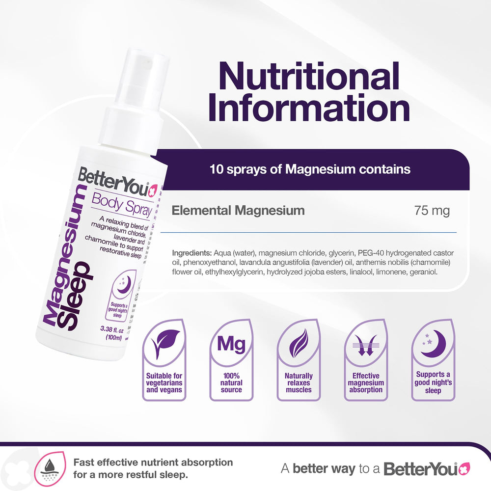 BetterYou transdermal magnesium application shown for quick skin absorption.
