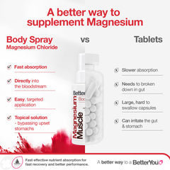 Capsicum warmth visual on skin from BetterYou spray.