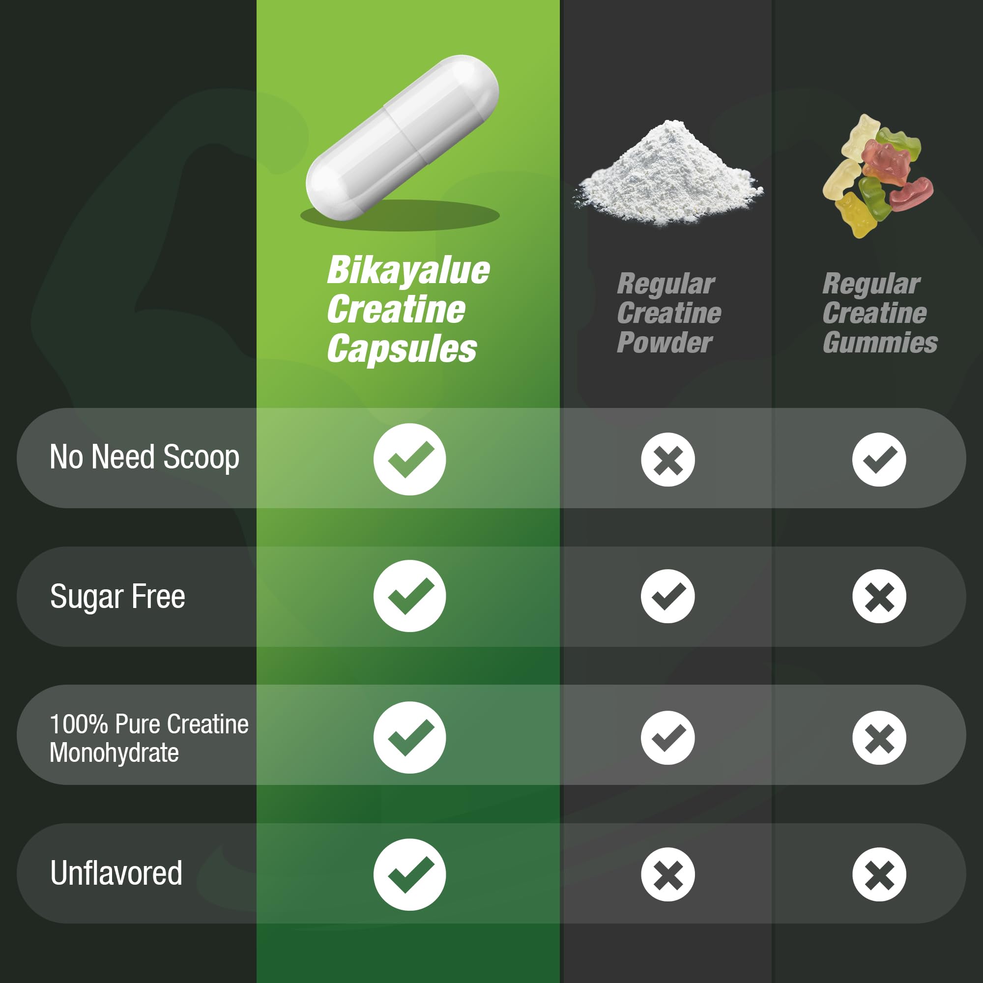 BIKAYALUE Creatine Monohydrate travel pack ready for gym and travel.