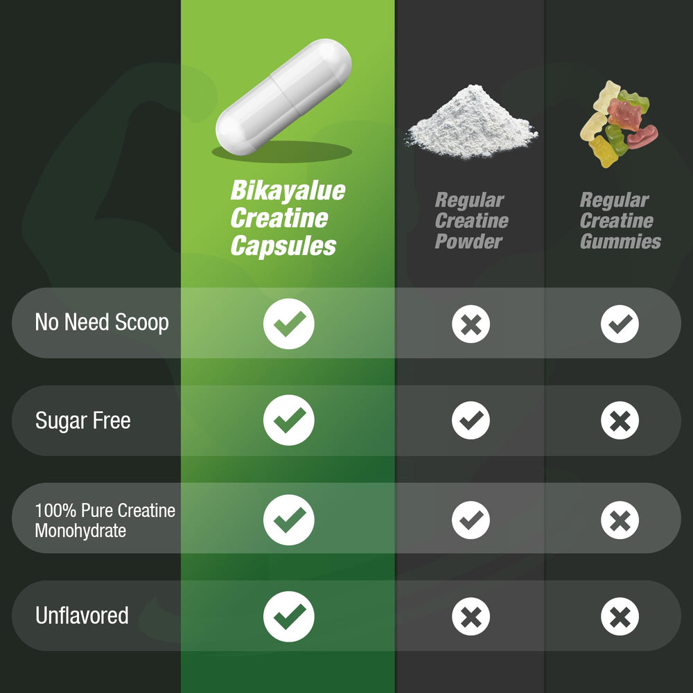 BIKAYALUE Creatine Monohydrate travel pack ready for gym and travel.
