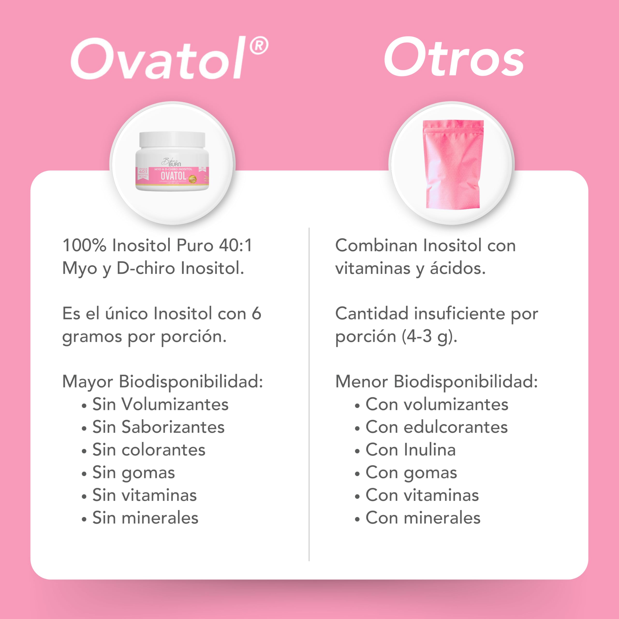 Bikini Burn Ovatol capsules in blister pack for convenient daily use