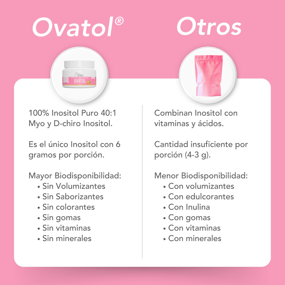 Bikini Burn Ovatol capsules in blister pack for convenient daily use