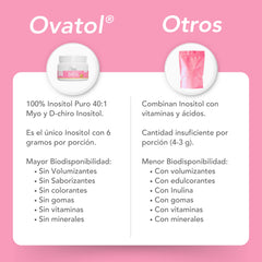 Bikini Burn Ovatol capsules in blister pack for convenient daily use