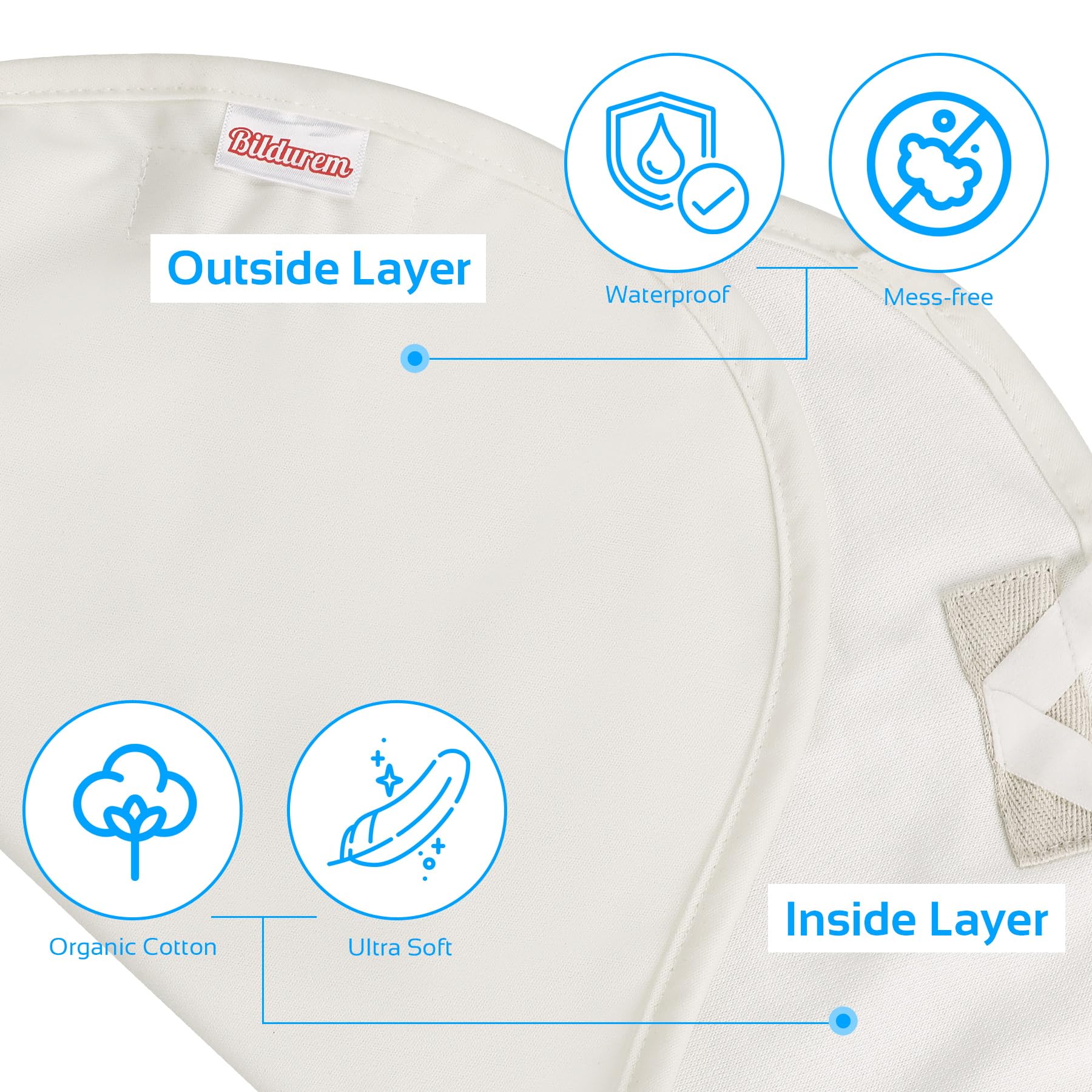 Bildurem Castor Oil Pack waterproof outer layer prevents leaks during use.