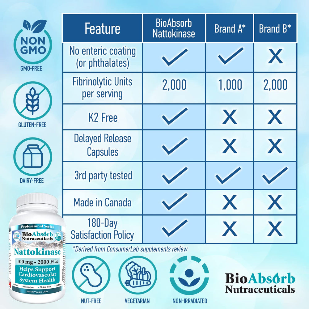 Bio Absorb Nattokinase vegan-friendly capsules indicate allergen-free formula
