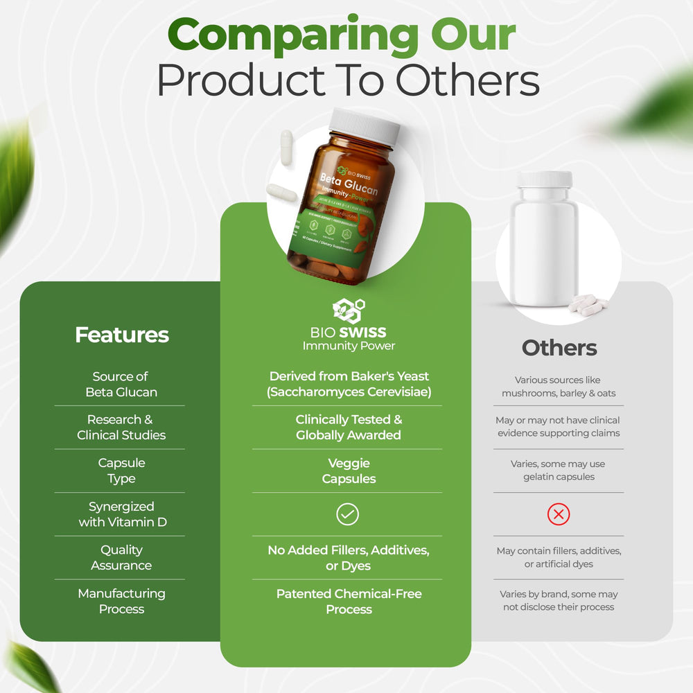 Bio Schwiiz Beta Glucan packaging display for shelf appeal
