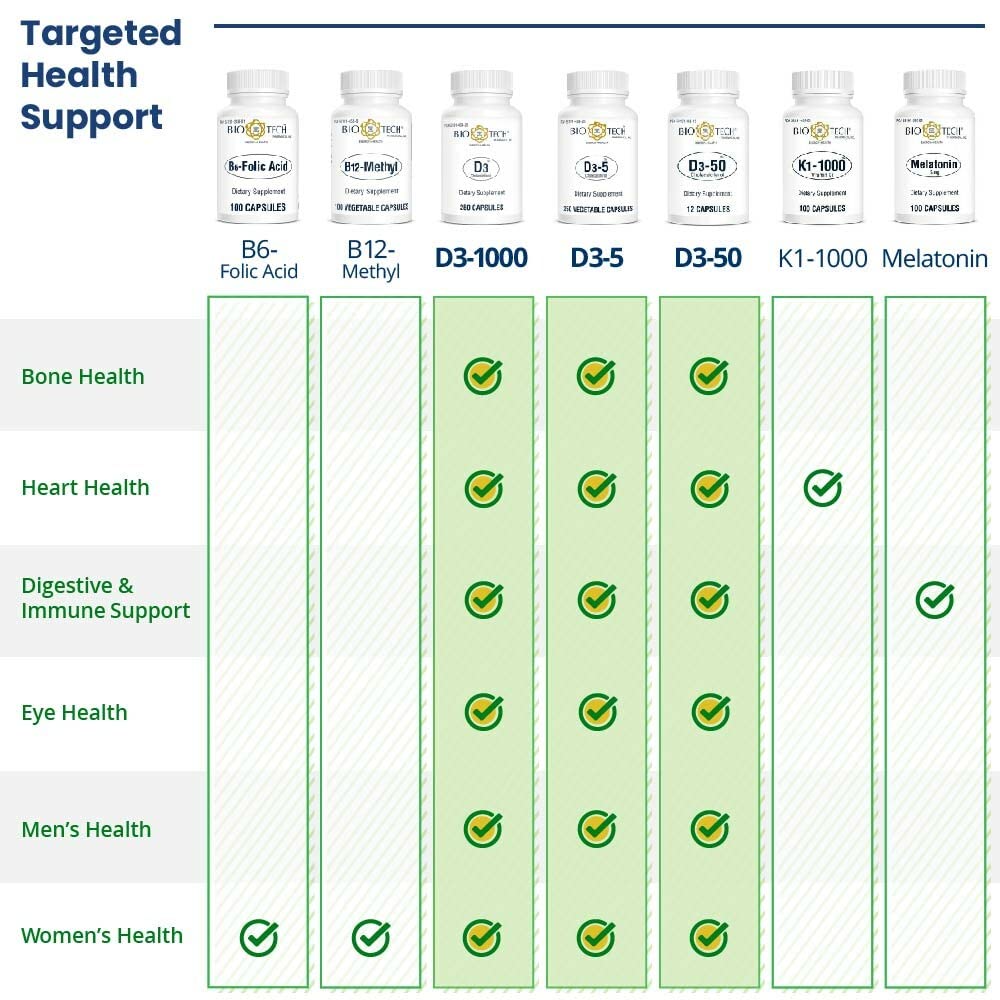 Bio-Tech Pharmacal Vitamin D3 packaging highlights vegan capsules and convenience.