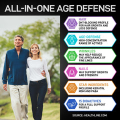 BIOACTIVE LABS Age Defense capsules close-up, convenient gluten-free capsules for daily use.