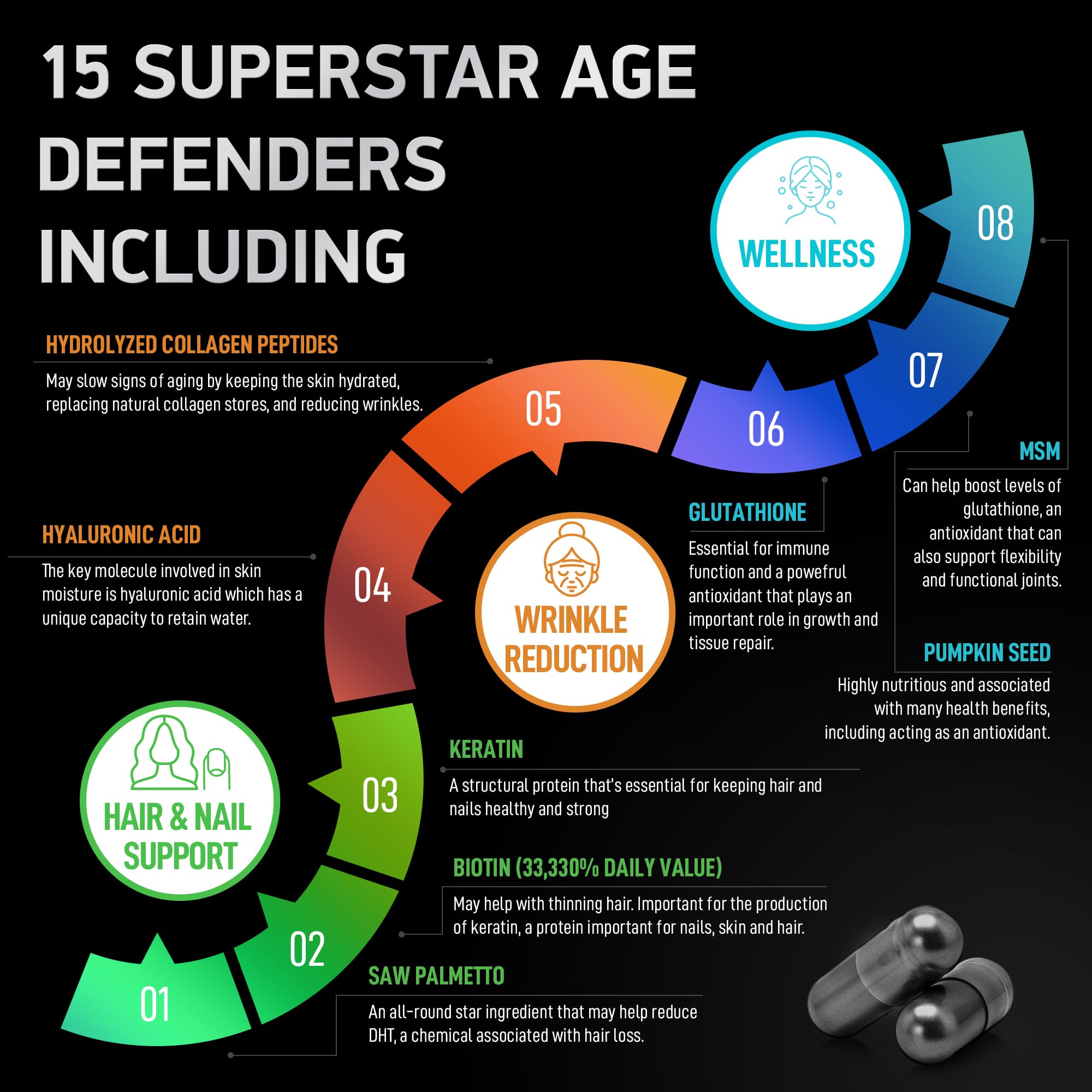 BIOACTIVE LABS Age Defense collagen peptides emphasize skin resilience and elasticity.