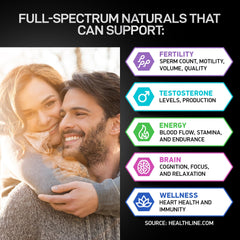 BIOACTIVE LABS capsules closeup, convenient daily capsule for male fertility support.