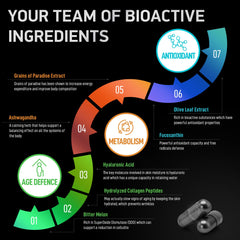 BIOACTIVE LABS capsules pouring to show easy, mess-free routine