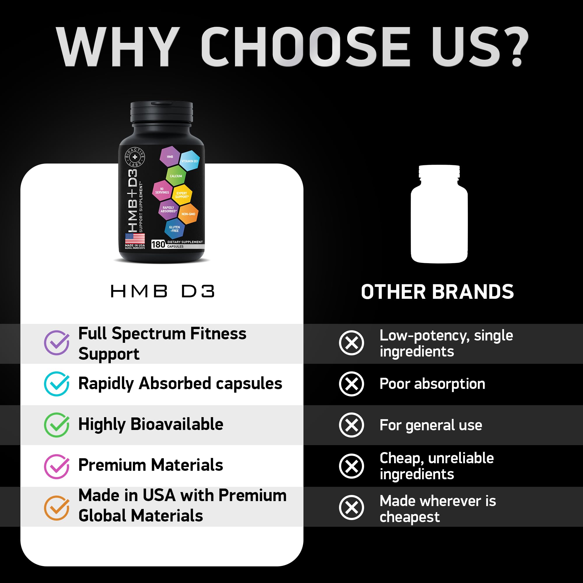 BIOACTIVE LABS HMB-D3 gluten-free icon indicates allergen-friendly training support
