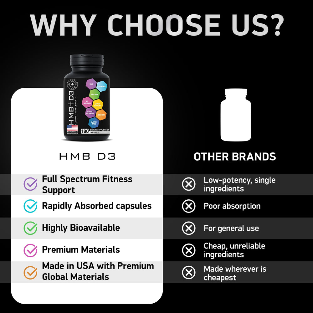BIOACTIVE LABS HMB-D3 gluten-free icon indicates allergen-friendly training support