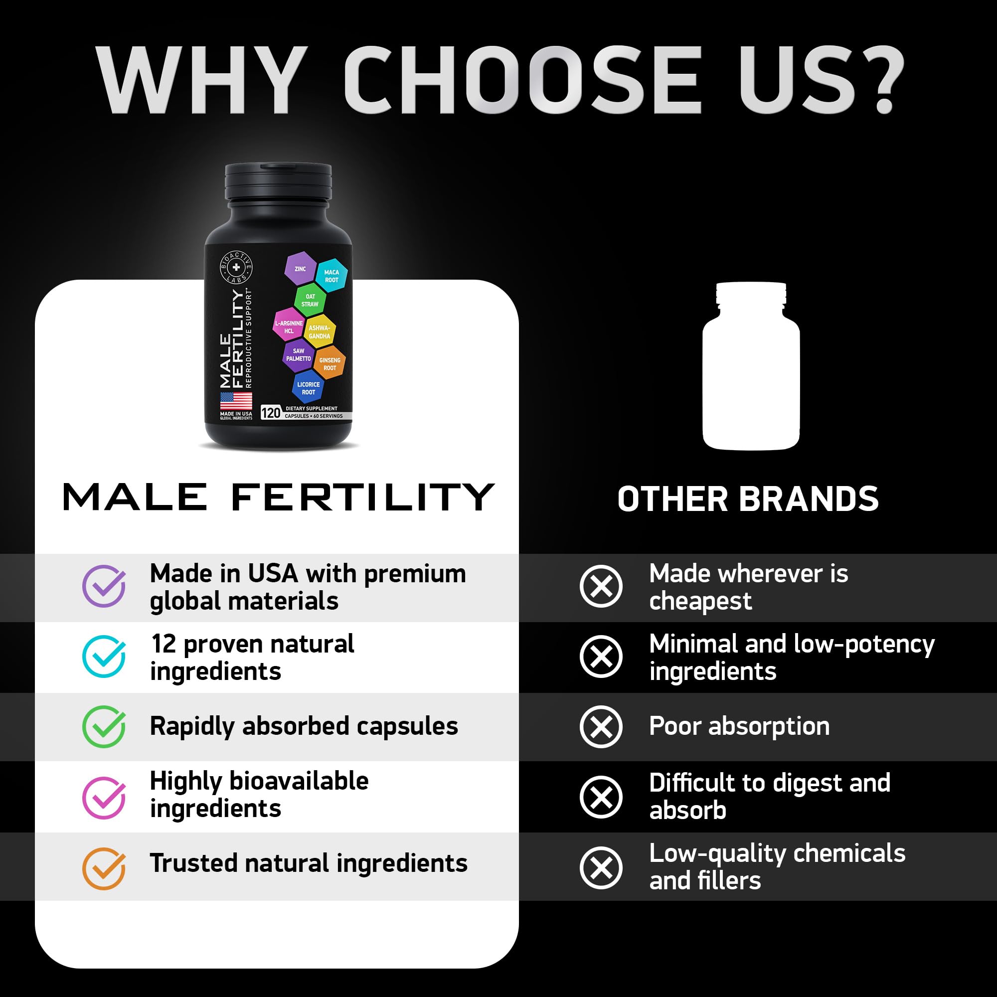 BIOACTIVE LABS L-Arginine capsules promoting circulation and energy.
