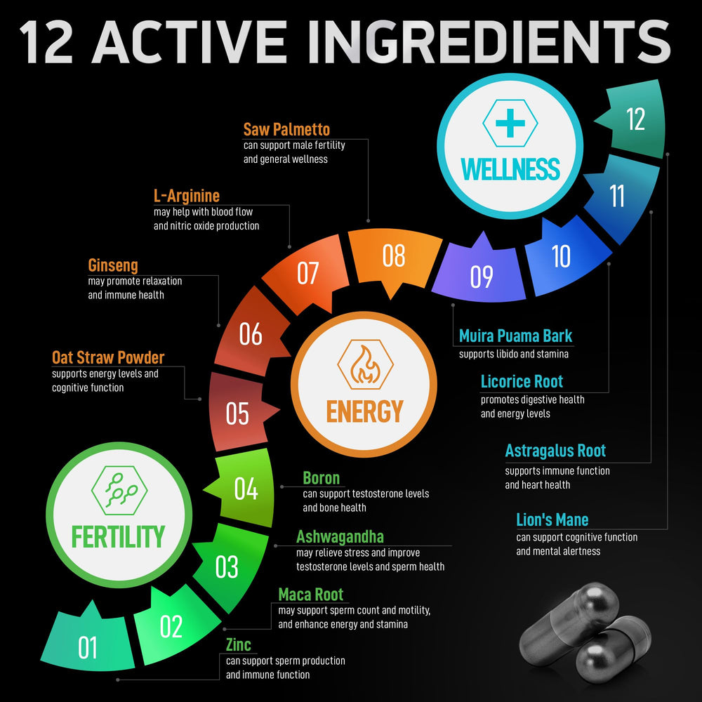 BIOACTIVE LABS maca root tablets suggesting energy and endurance.