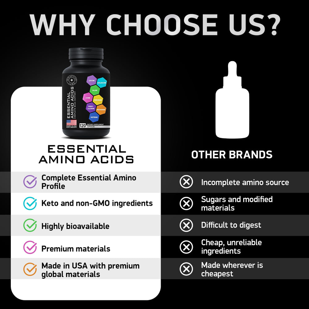 BIOACTIVE LABS Nutrition facts label emphasizing complete essential amino acids.
