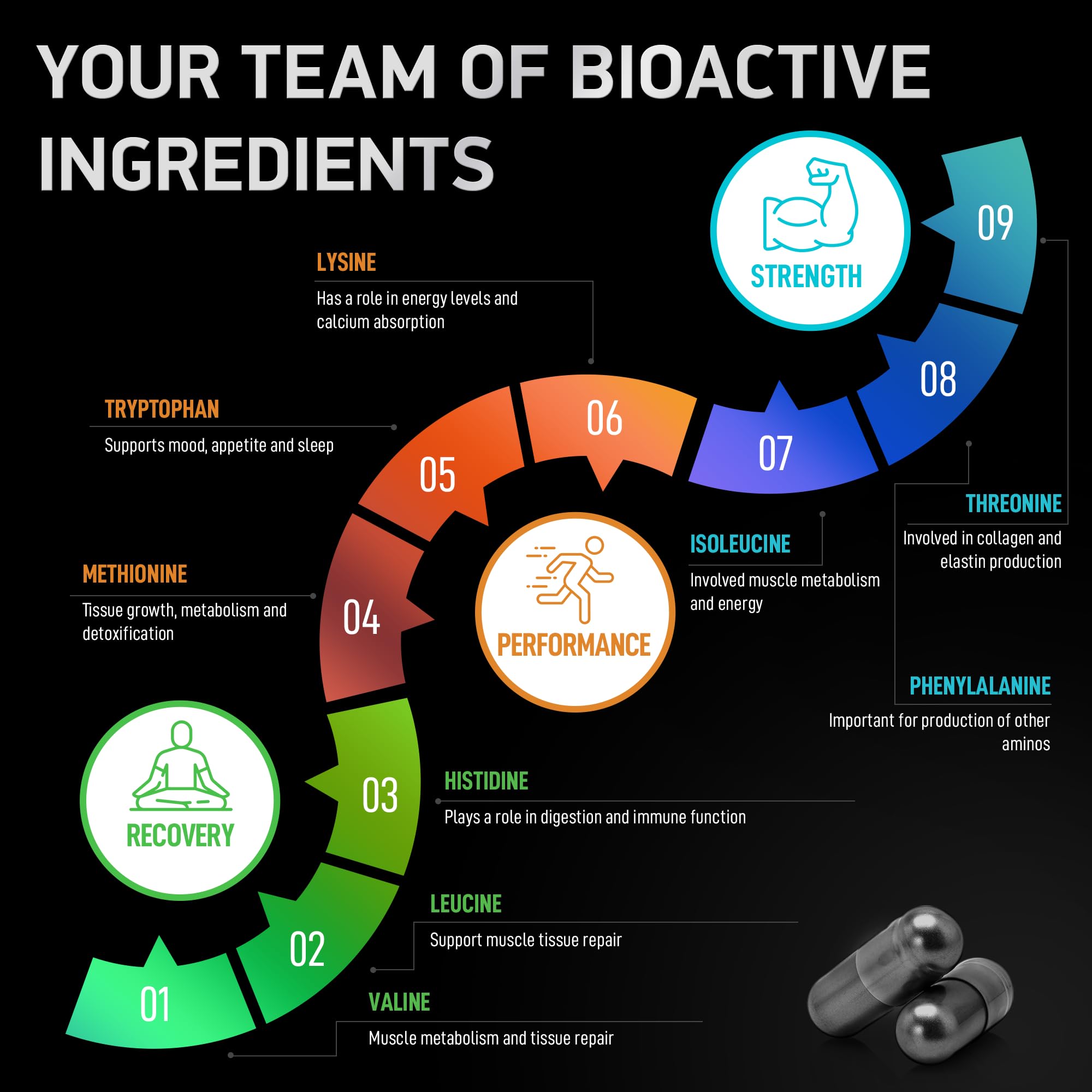 BIOACTIVE LABS vegan non-GMO label on bottle signals clean ingredients.