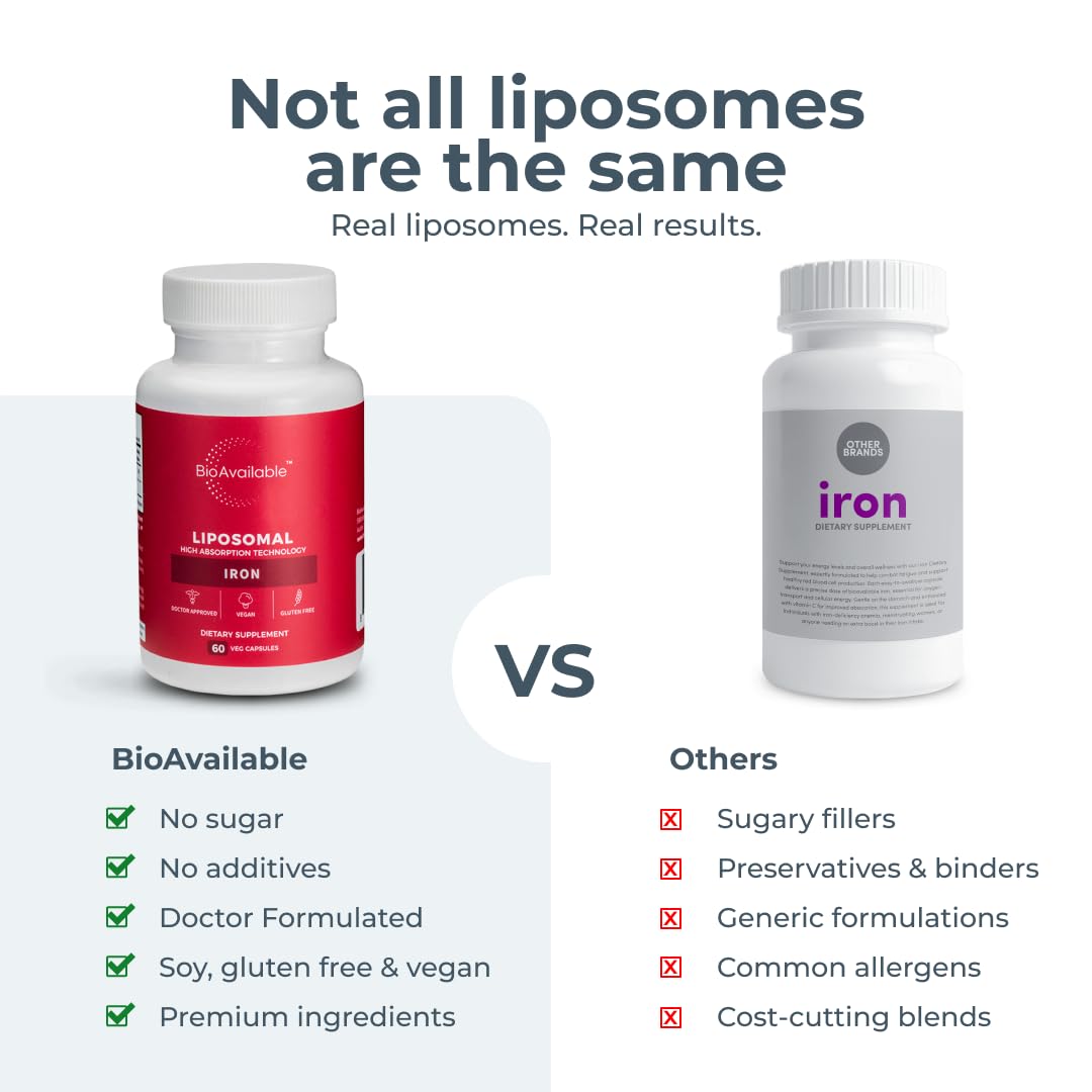 BioAvailable Liposomal Iron label detail, third-party tested for purity and potency.