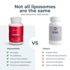 BioAvailable Liposomal Iron label detail, third-party tested for purity and potency.