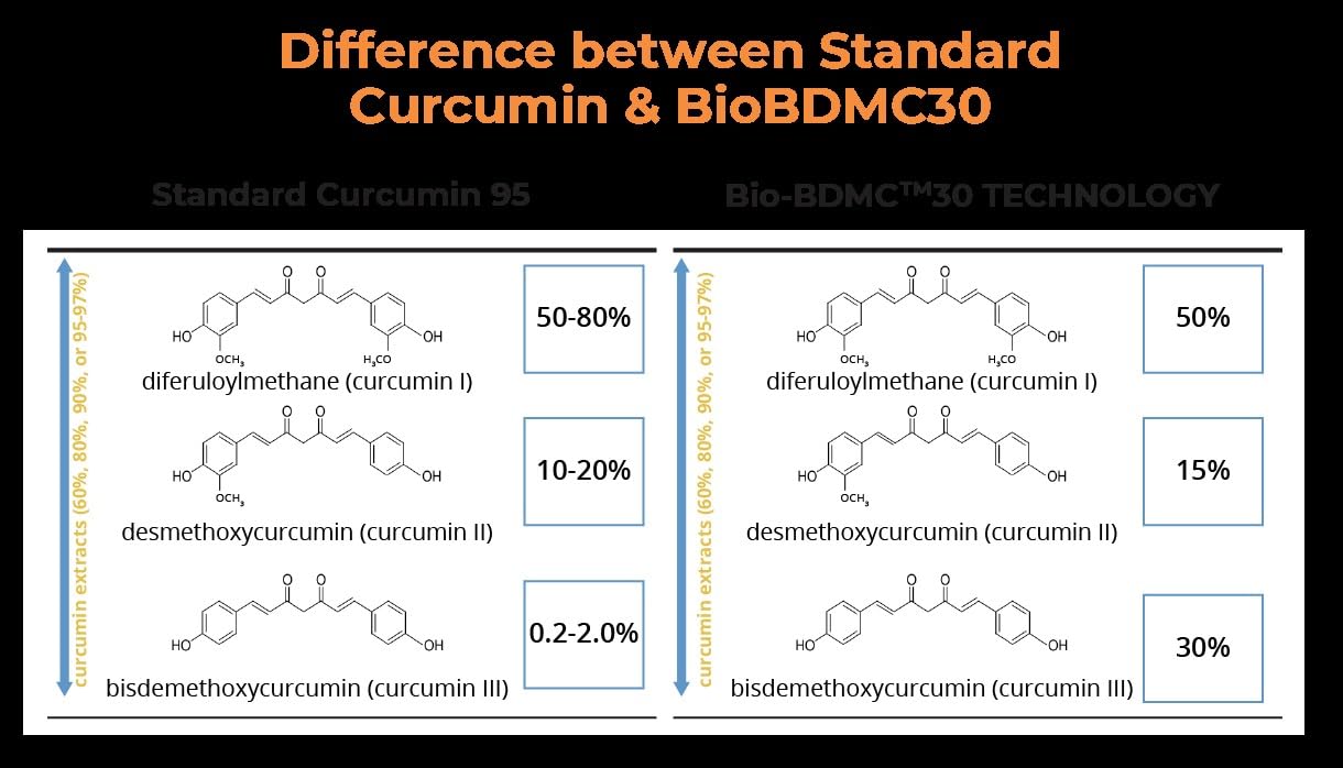 BIOBDMC NovoCurcumin label highlights a BDMC-rich formula.