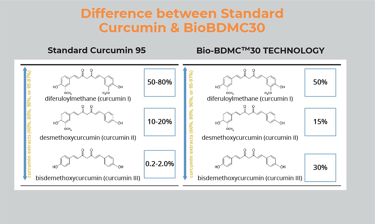BIOBDMC Pro NovoCurcumin bottle open with capsules ready