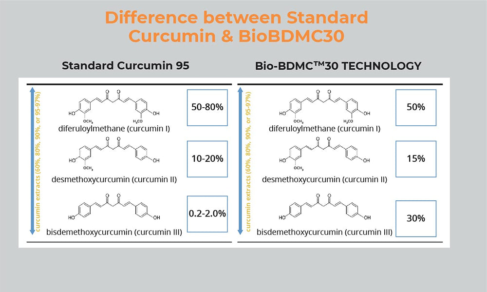 BIOBDMC Pro NovoCurcumin bottle open with capsules ready