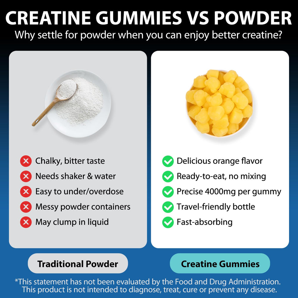 Biobor gummies label showing 4000mg per serving.