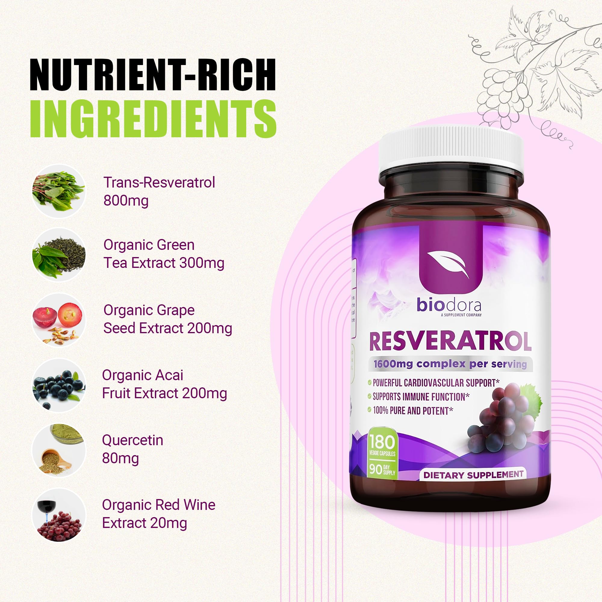 Biodora Resveratrol bottle top showing freshness seal.