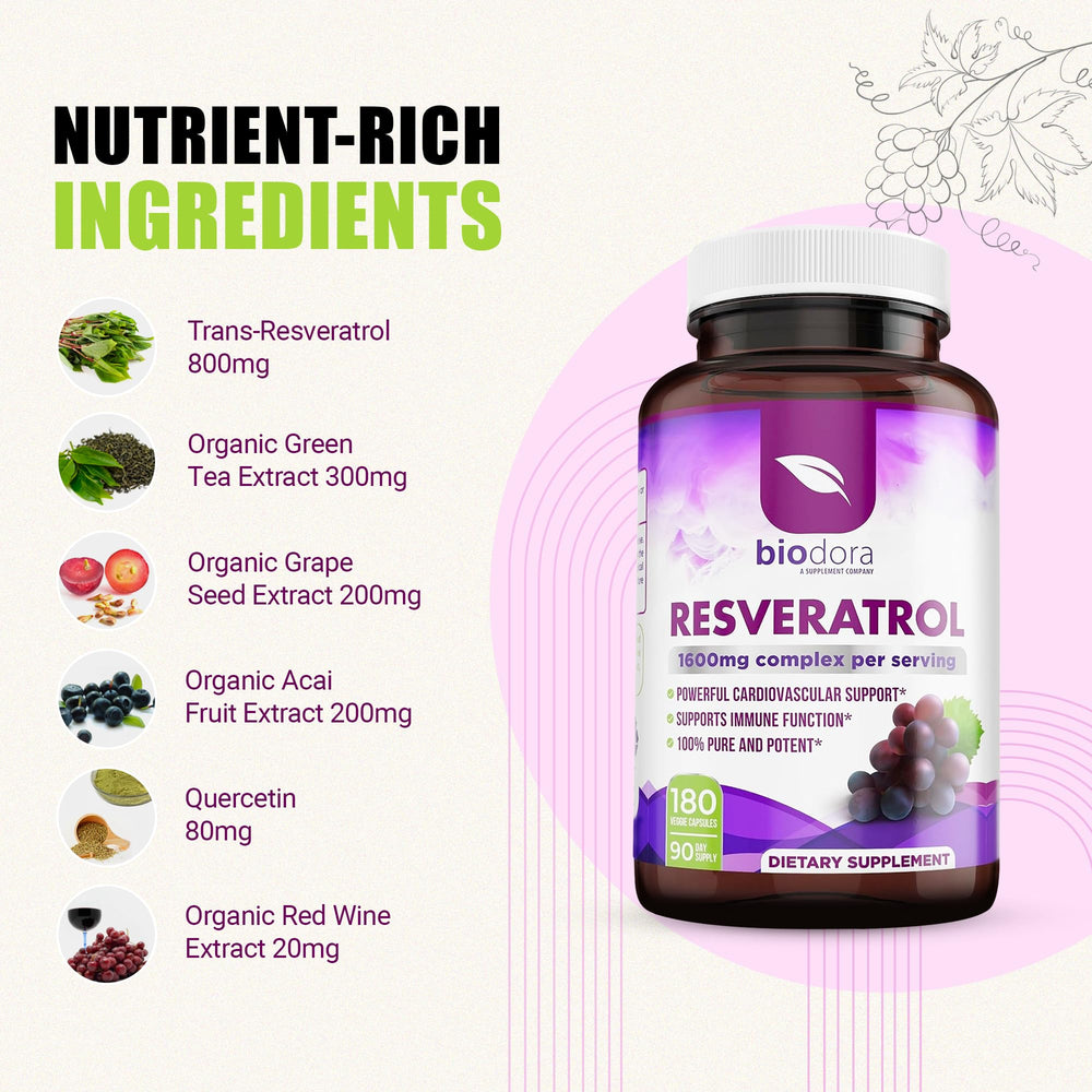Biodora Resveratrol bottle top showing freshness seal.