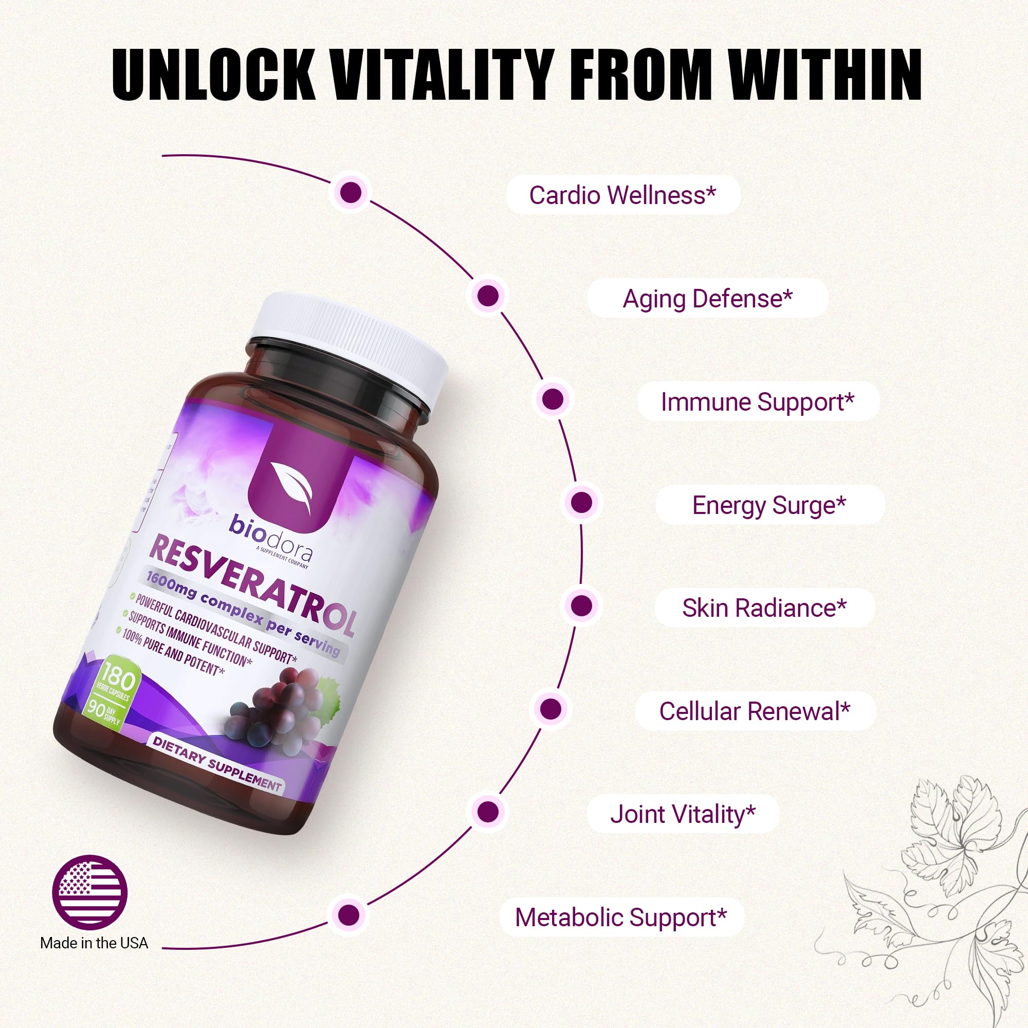 Biodora Resveratrol label close-up featuring natural polyphenol ingredients.
