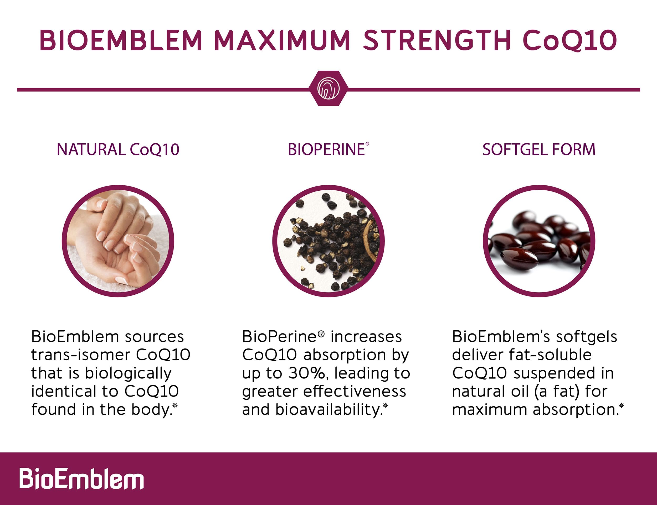 BioEmblem CoQ10 bottle being opened for easy dispensing use.