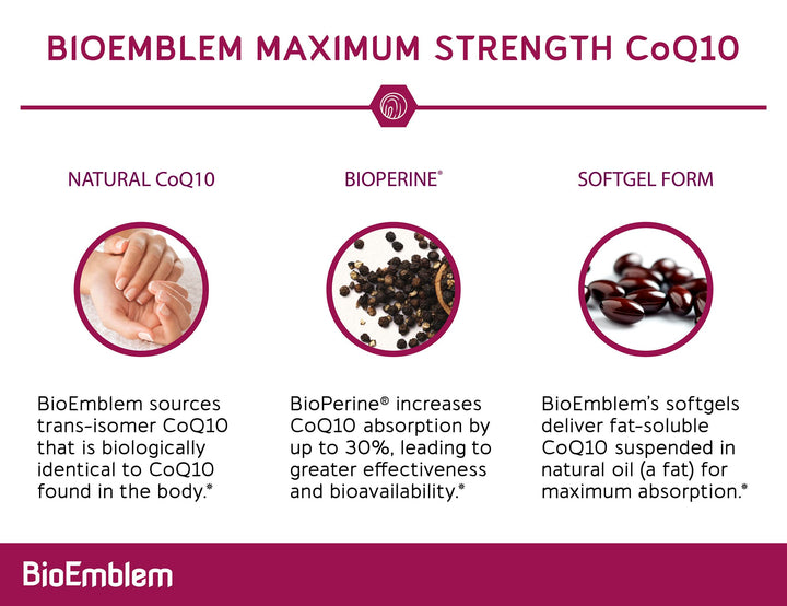 BioEmblem CoQ10 bottle being opened for easy dispensing use.
