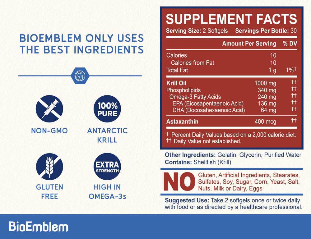 Graphic shows 136 mg EPA and 64 mg DHA with phospholipids and astaxanthin in BioEmblem Krill Oil.