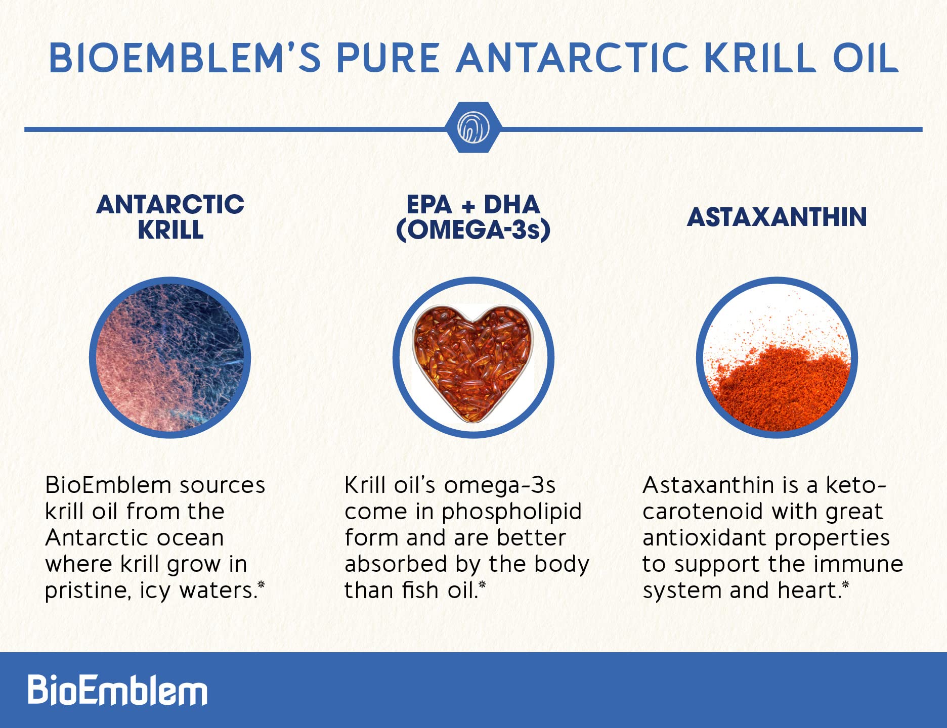 Close-up of BioEmblem Krill Oil capsules showing a 1000 mg serving for daily omega-3 intake.