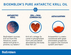 Close-up of BioEmblem Krill Oil capsules showing a 1000 mg serving for daily omega-3 intake.