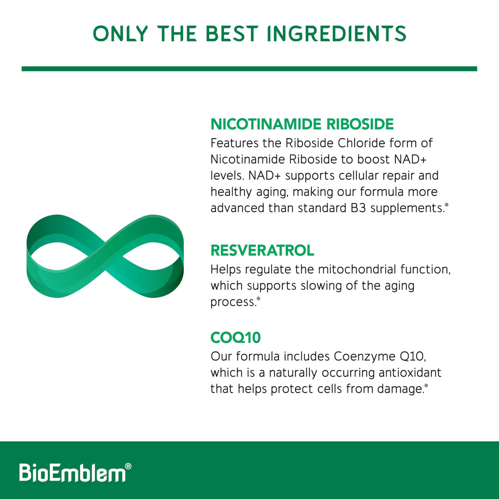 BioEmblem NAD+ label with CoQ10 and Resveratrol signals a multi-ingredient energy and longevity blend.