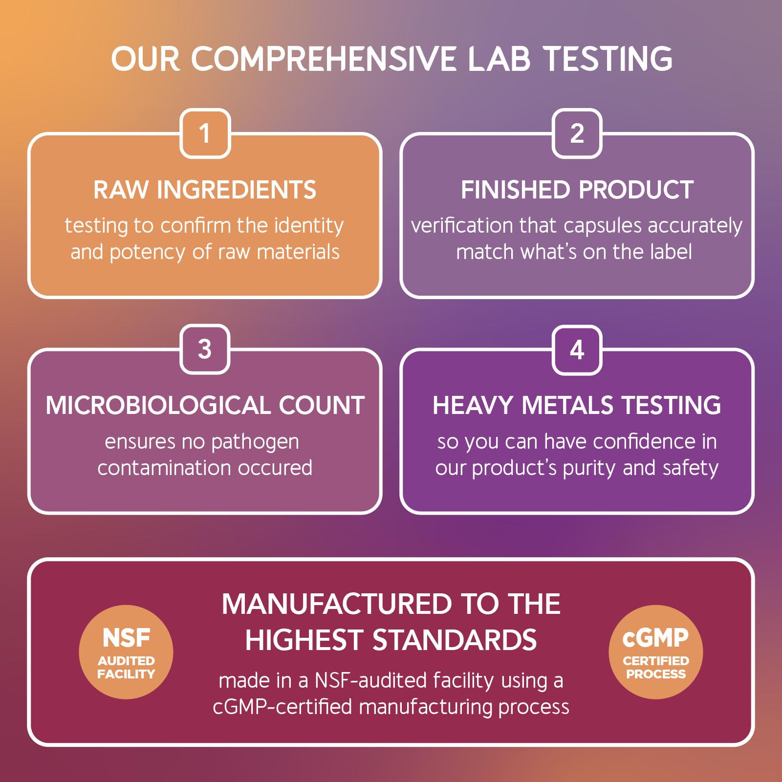 Made in USA with cGMP testing and purity controls.