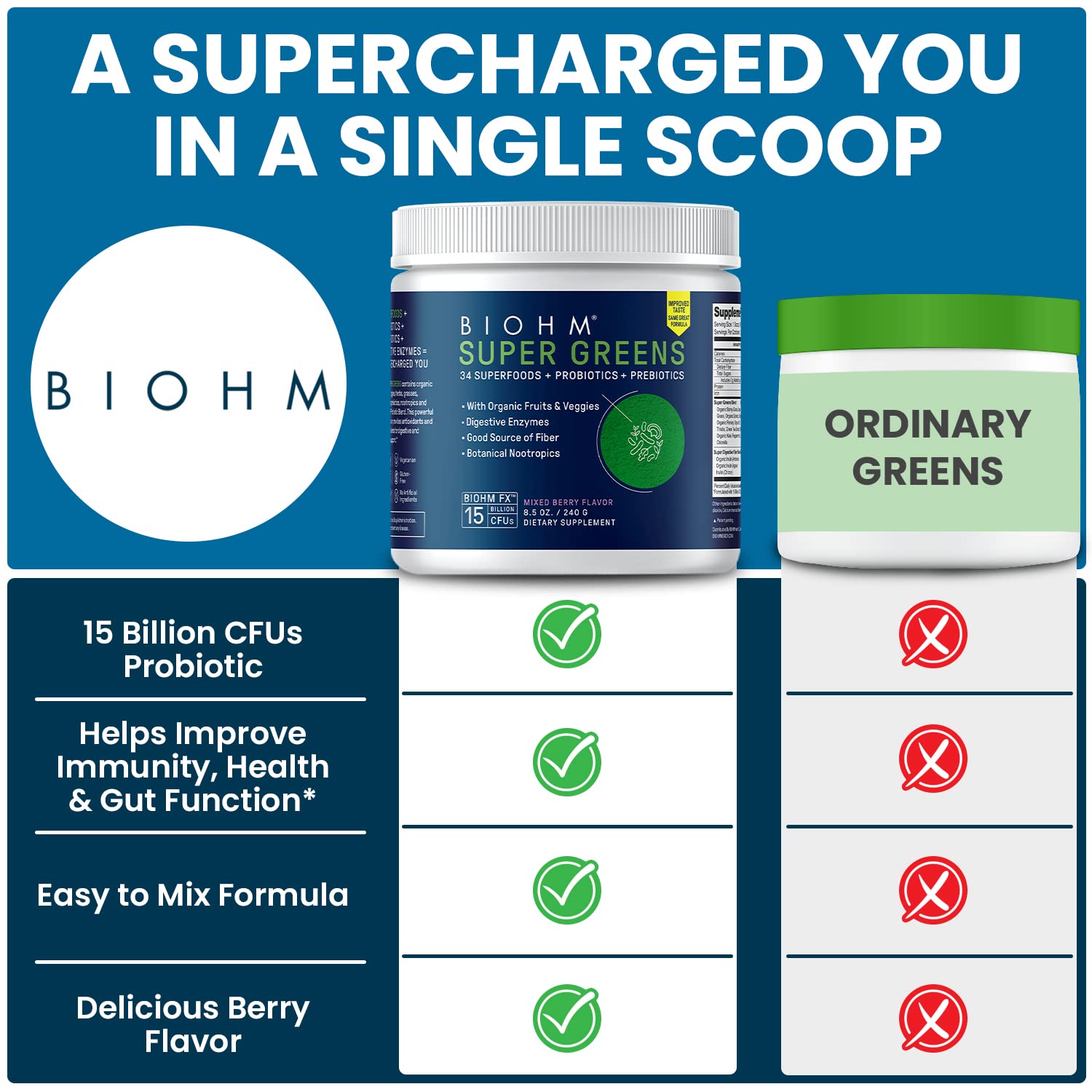 BIOHM Super Greens shake with fruit to support daily digestion