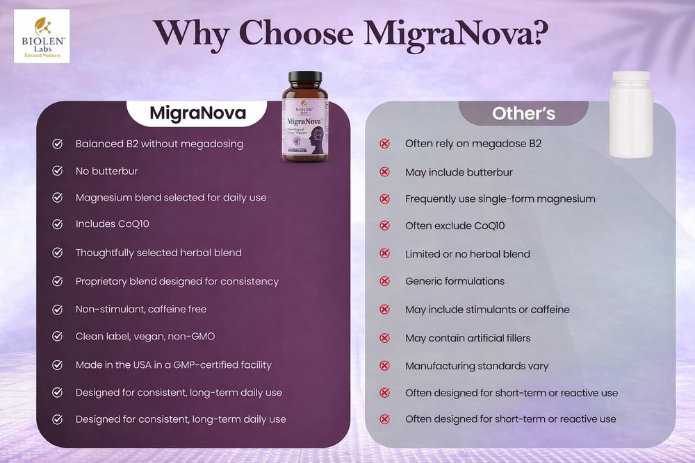 MigraNova box packaging on a clean surface.