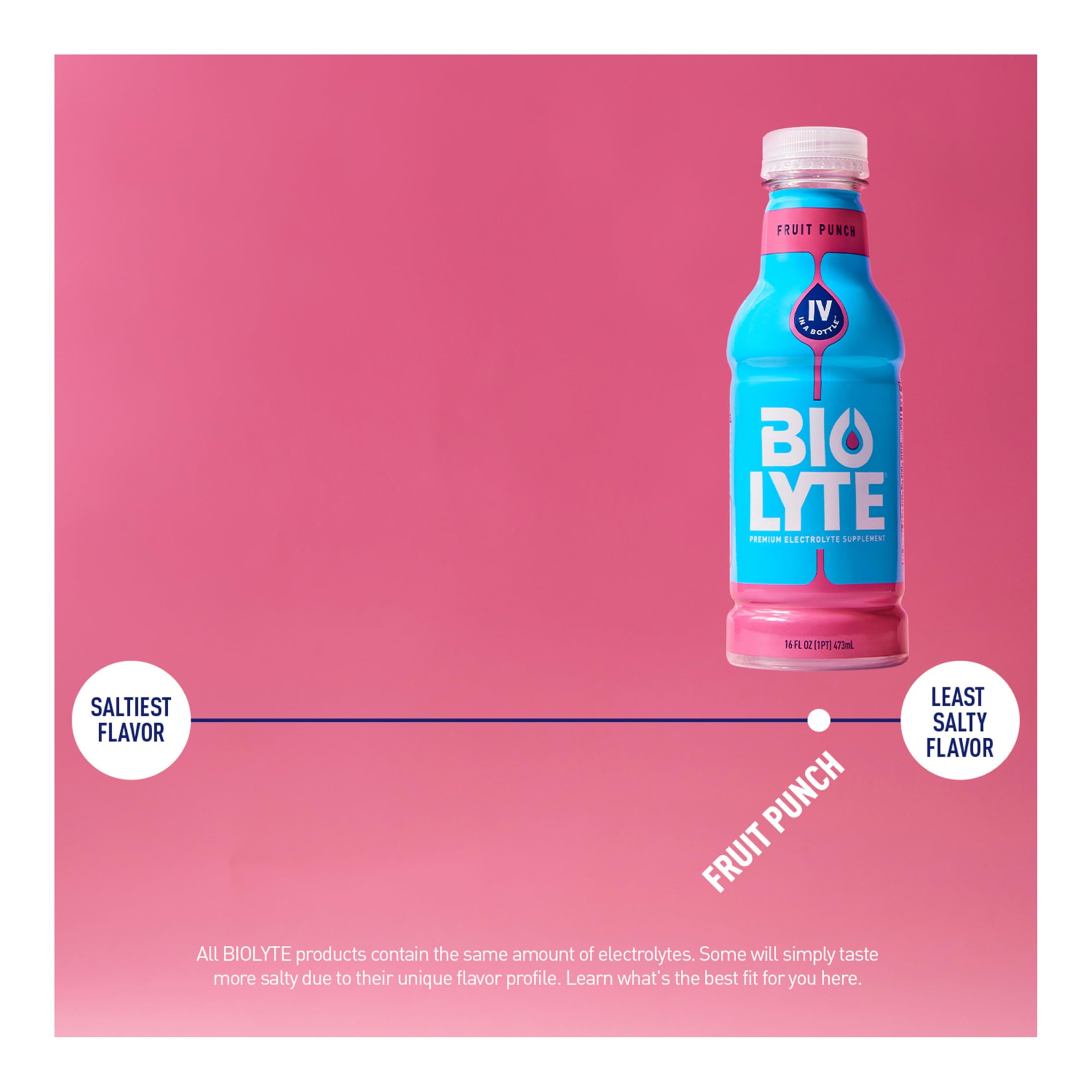 BIOLYTE Fruit Punch packaging 12-pack, convenient for daily replenishment.