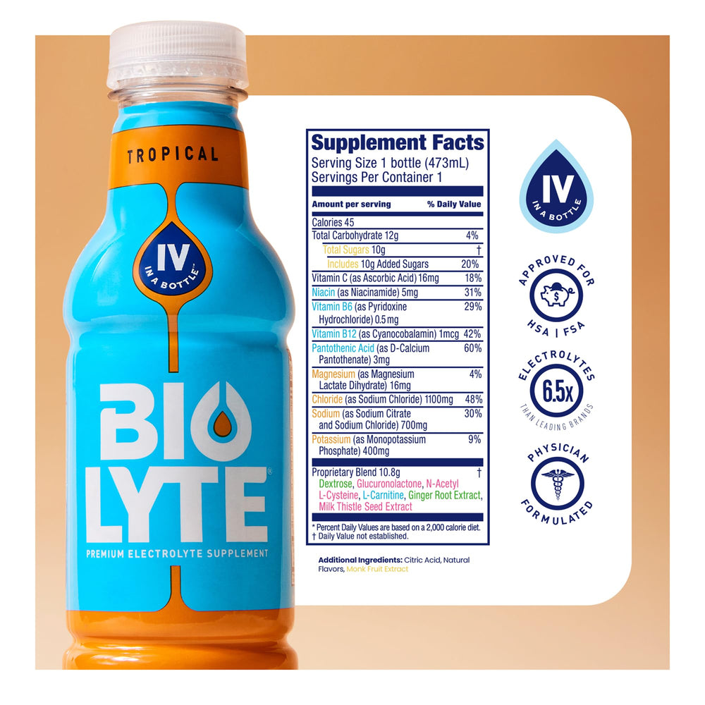 BIOLYTE ingredients graphic highlights electrolytes supporting hydration