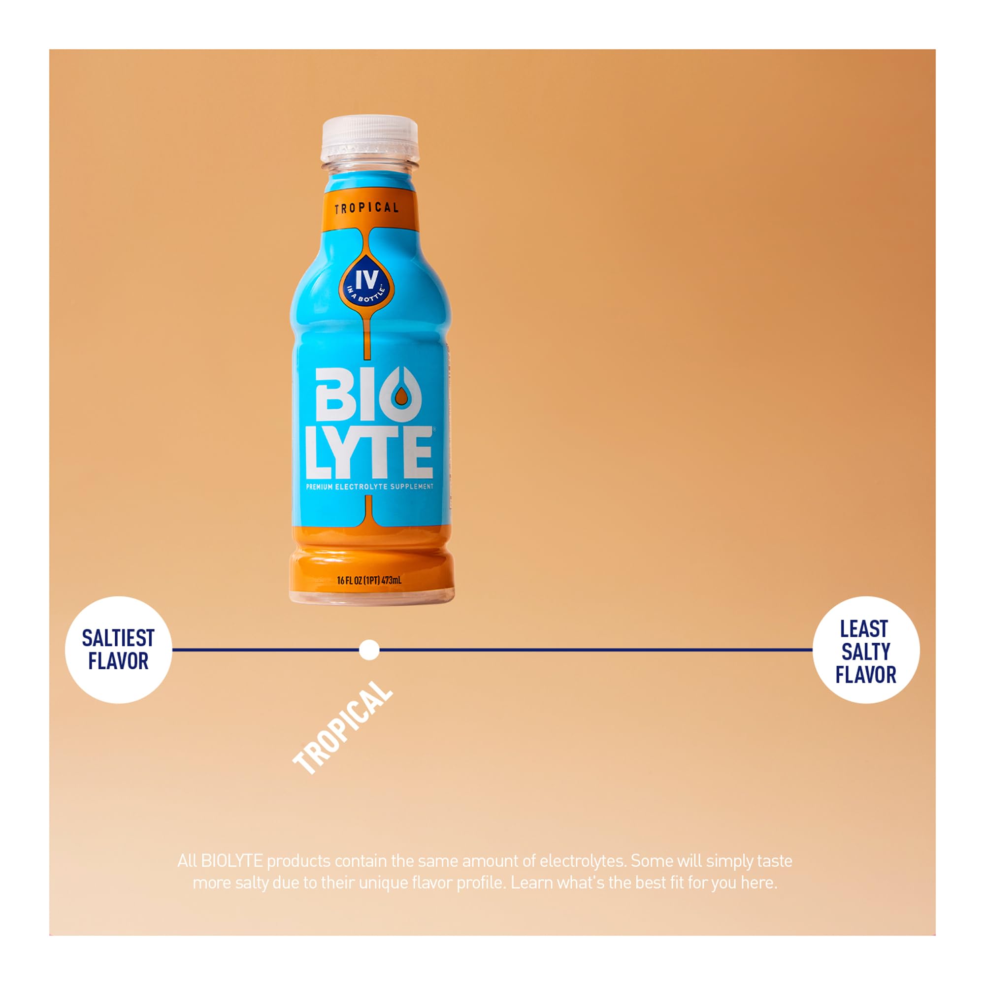BIOLYTE label closeup emphasizes strong rehydration potential