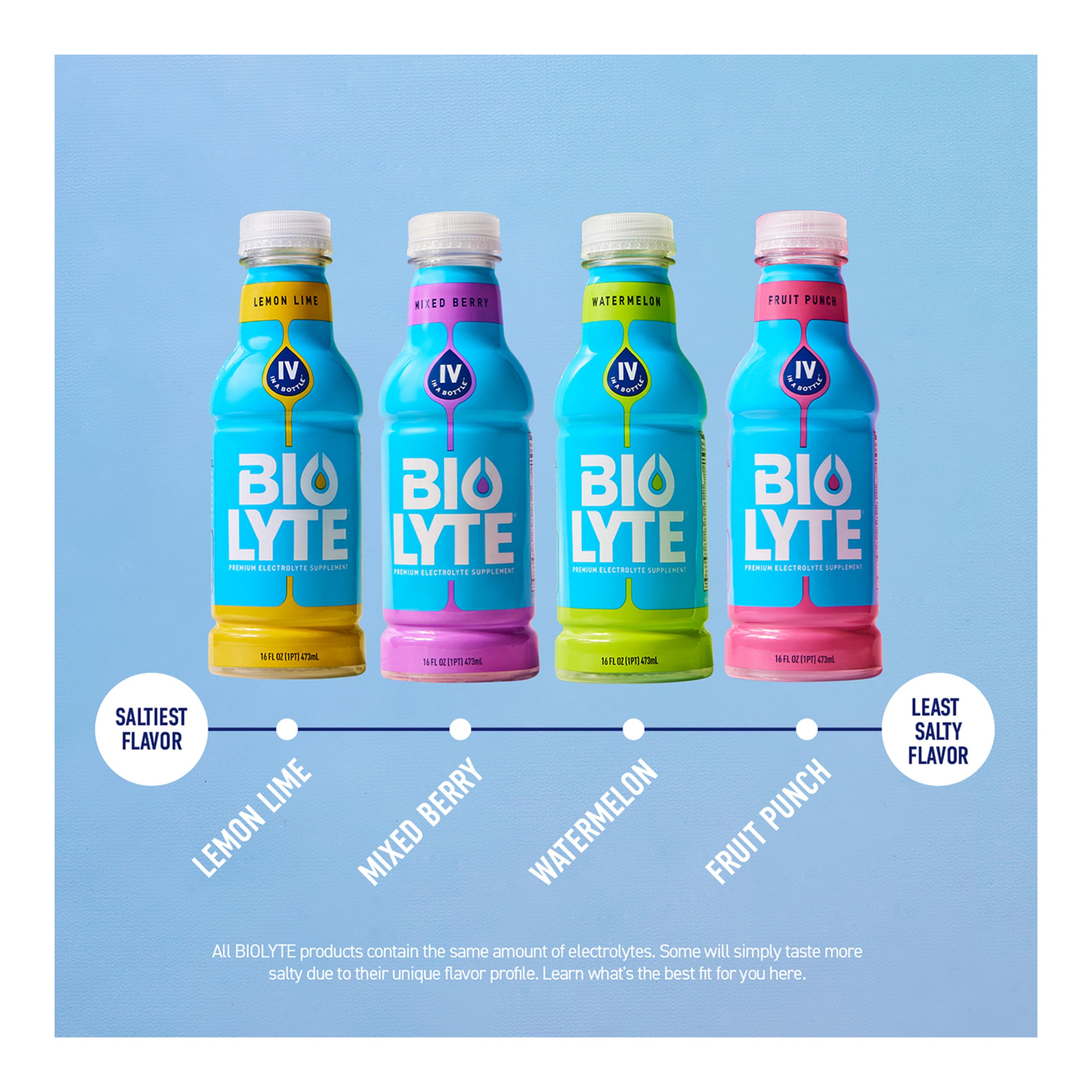 Biolyte rapid hydration illustration highlights IV-like electrolytes