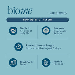 Bio.me Biome Gut Remedy delayed-release capsules designed for targeted gut delivery