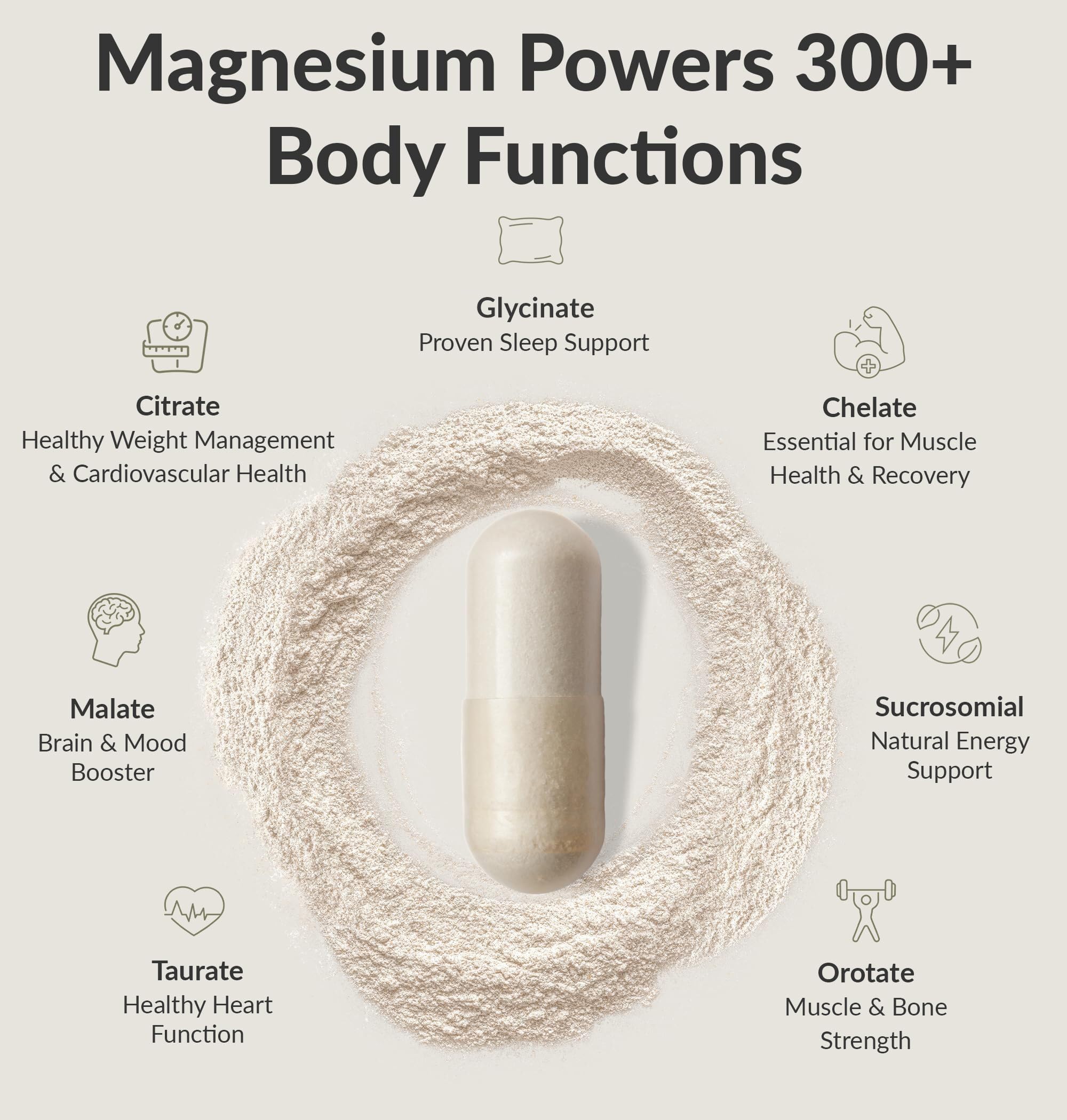 BIOptimizers Magnesium Breakthrough seven-forms chart explains absorption diversity.