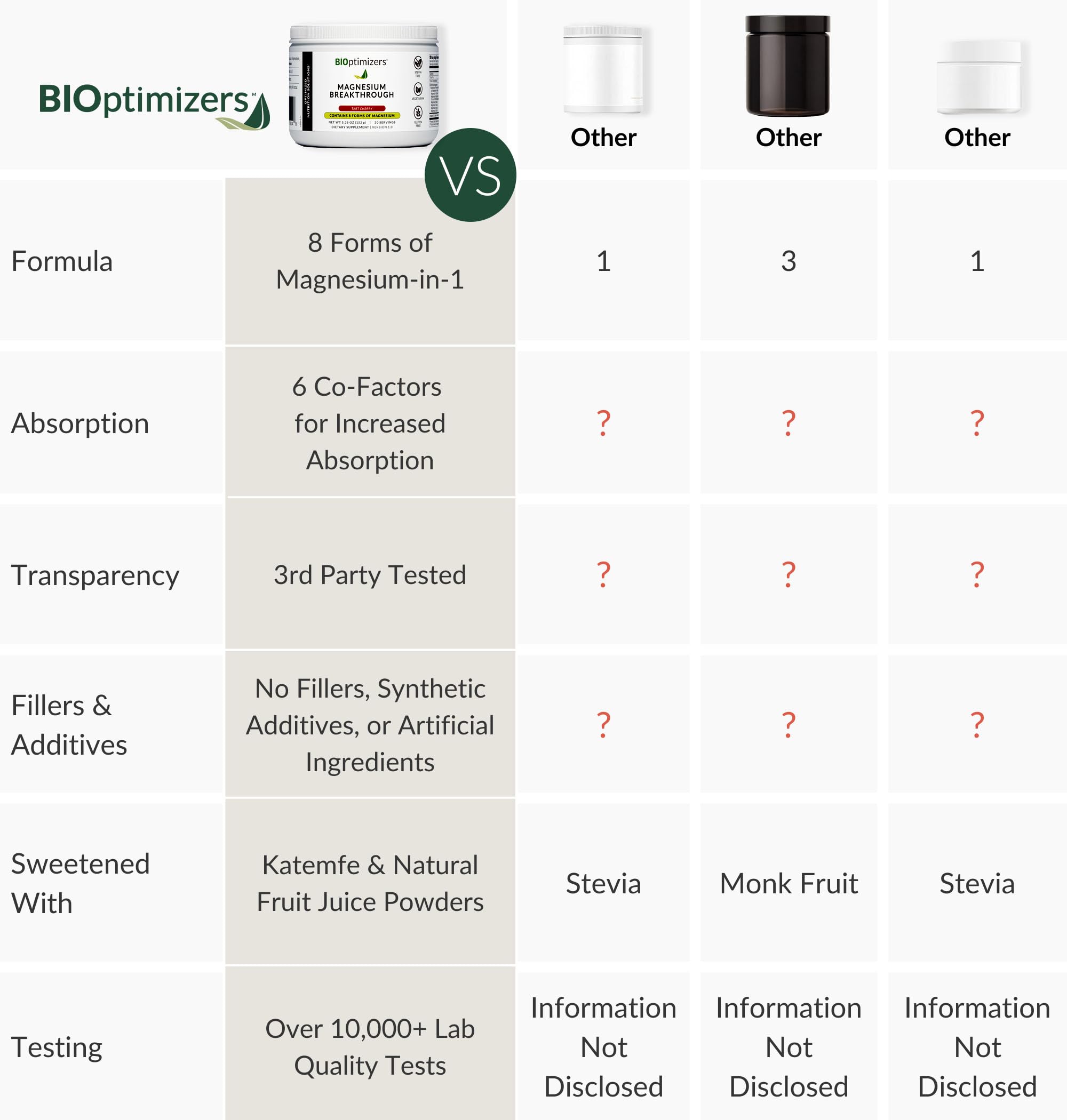 BIOptimizers Magnesium Breakthrough Drink natural flavor without artificial additives