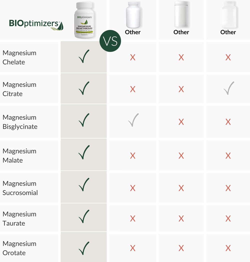 Nighttime scene with BIOptimizers bottle signaling calming sleep routine.