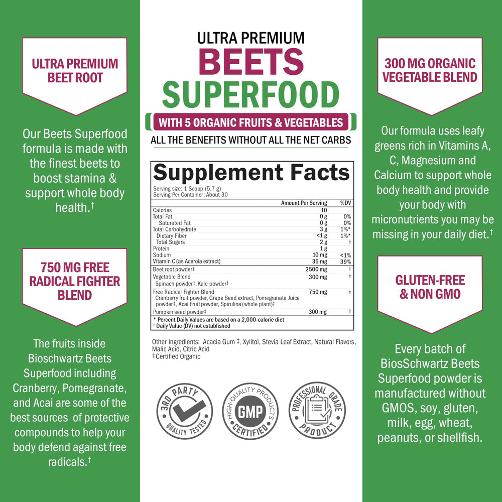 Close-up of BioSchwartz Beet Root Powder texture for smoothies