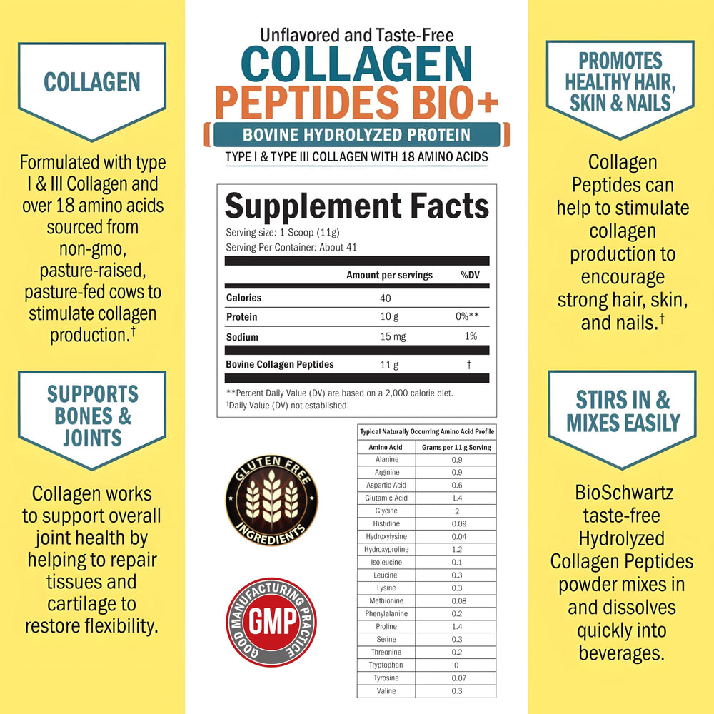BioSchwartz multi collagen bottle on shelf, unflavored powder for daily use.
