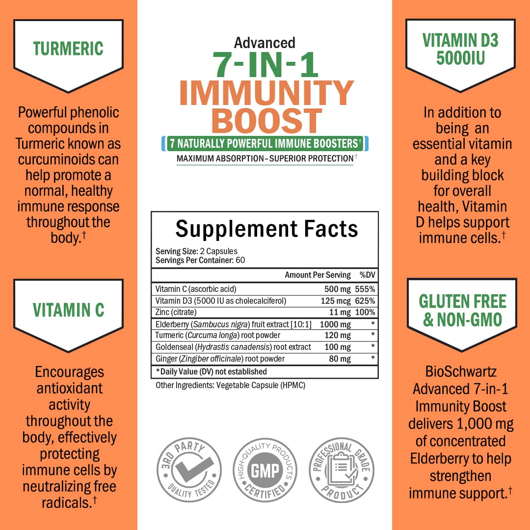 BioSchwartz elderberry capsules image suggesting antioxidant immune support.